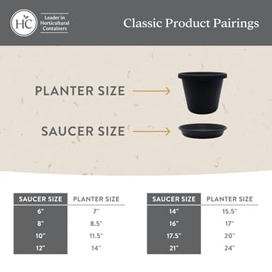 The HC Companies Flower Pot Saucers - Plastic Plant Saucer for Outdoors & Indoors - Traditional Design Plant Pot Trays for Water Drainage - Durable Round Plant Tray (10" Slate Blue, Pack of 4) - Image 5