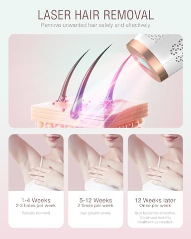 Hair Removal Device Laser Hair Removal for Women and Men IPL Hair Removal At-Home 999,999 Flashes Painless Hair Remover on Armpits Back Legs Arms Face Bikini Line-1 - Image 3