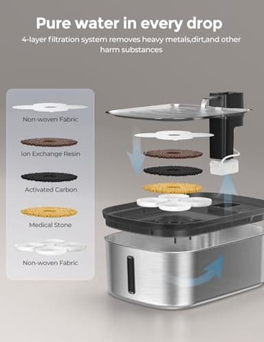 Wireless 7.5l/254oz/2Gal Dog Water Fountain for Large Dogs Stainless Steel, Quiet Pet & Cat Water Fountain with Motion Sensor, Automatic Water Dispenser for Dogs&Multi-Pet Homes Continuous Fresh Flow - Image 9