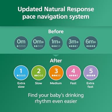 Philips Avent Natural Glass Baby Bottle with Natural Response Nipple (Medium Flow, Flow 3), 8oz, SCY913/01 - Image 9