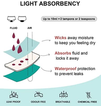 OVRUNS Period Swimwear High Waist Bikini Menstrual Leakproof Swim Bottoms Waterproof UV 50+ Light Flow for Teens Girls Women - Black S - Image 2