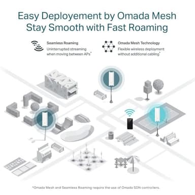 TP-Link Omada Long Range Outdoor Access Point | WiFi Extender Outdoor Universal Compatible | WiFi 6 AX1800 Dual Band | IP68 Weatherproof | Seamless Roaming | Omada Remote Managed(EAP610-Outdoor) - Image 3