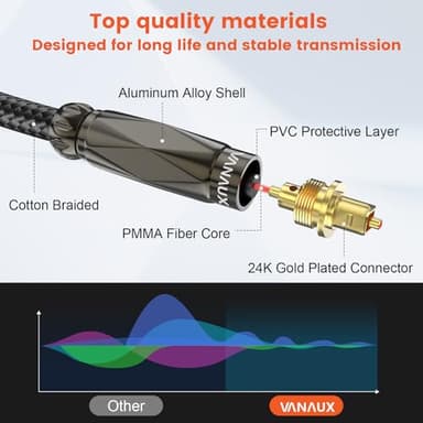 VANAUX Optical Audio Cable, Digital Optic Cord for Soundbar[Cotton Braided,Metal Case,Gold-Plated Plug] Toslink S/PDIF Cable for Home Theater,Sound Bar,TV,PS4(3.2FT/1m) - Image 6