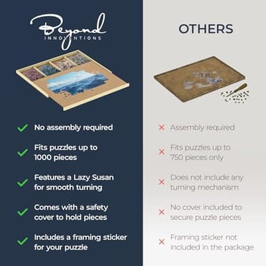 1000 Piece Wooden Jigsaw Puzzle Board - 4 Drawers, Patent Pending Design - Rotating Puzzle Table | 30” X 22” Jigsaw Puzzle Tables | Puzzles Cover & Lazy Susan| Portable Puzzles Tables for Adults - Image 7