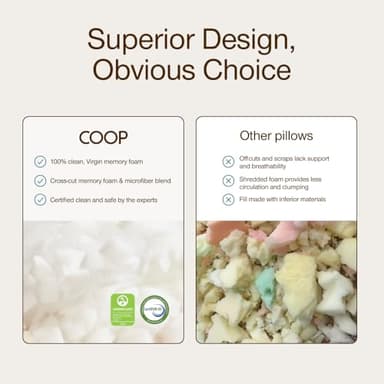 Coop Home Goods Original Adjustable Body Pillow, 20x54 Long Pillow for Back, Shoulder, Hip and Knee Support, Side Sleeper Body Pillows for Adults with Memory Foam & Washable Cover - Image 7