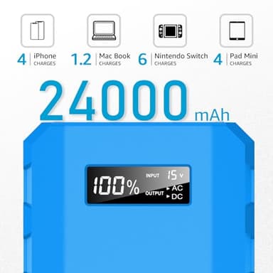 SinKeu Power Bank, 24000mAh with 110V AC Outlet Portable Laptop Battery Bank, 65Watt Portable Power Charger for iPhone 15, Outdoor Camping and Home Office Hurricane Emergency - Image 2