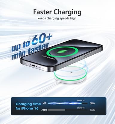 Magnetic Wireless Charger 15W Mag Safe Charger-Fast Charging Pad Compatible with iPhone17/16/15/14/13/12 Series & Airpods 2 3 Pro-LED Mag-Safe Pad with Dual Charging Ports Original Replacement（White） - Image 4