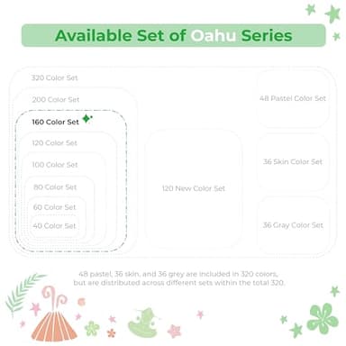 Ohuhu Alcohol Markers - Double Tipped Art Marker Set for Artist Illustration -160 Colors- Chisel & Fine Dual Tips- Oahu of Ohuhu Markers - Refillable - Image 6