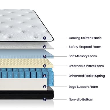 sofree bedding Queen Size 10 Inch Memory Foam Hybrid Mattress, Pocket Spring in a Box for Motion Isolation, Strong Edge Support, Pressure Relief, Medium Firm, CertiPUR-US - Image 3