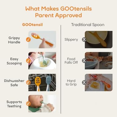 NumNum Baby Spoons Set, Baby Essentials Pre-Spoon GOOtensils for 6+ Months, First Stage Self-Feeding Spoons for Baby Led Weaning (BLW), Silicone Toddler Utensils, BPA-Free, 2 Pack Olive/Newbury Navy - Image 7