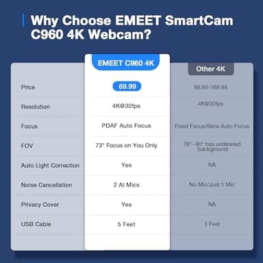 EMEET C960 4K Webcam for PC, 4K UHD Sony Sensor, PDAF Auto Focus, Dual AI Noise-Cancelling Mics, Auto Light Correction, 73° FOV, Plug&Play Webcam w/Privacy Cover, Works w/Zoom/Teams/Skype/Google Meet - Image 7