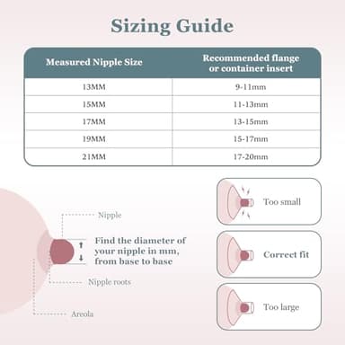 Flange Insert 10PCS 13/15/17/19/21mm for 24mm Flanges/Shields of Most Breast Pumps,Essential Flange Sizing Kit for Breast Pump Replacement Accessories with Nipple Ruler, Cleaning Brush - Image 5