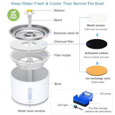 Wonder Creature Cat Water Fountain Stainless Steel, 81oz/2.4L Cat Fountain with Water Level Window and LED Light for Water Shortage Alert, Cat and Dog Fountain with 3 Filters and 1 Mat - Image 5