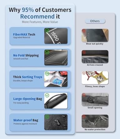 Join&Joy Jigsaw Puzzle Mat Roll Up, Rubber Saver Pad 46" x 26 ", with 4 Sorting Trays & Travel Storage Bag, Portable Rollup Puzzles Keeper, Up to 1500 Pieces - Image 2