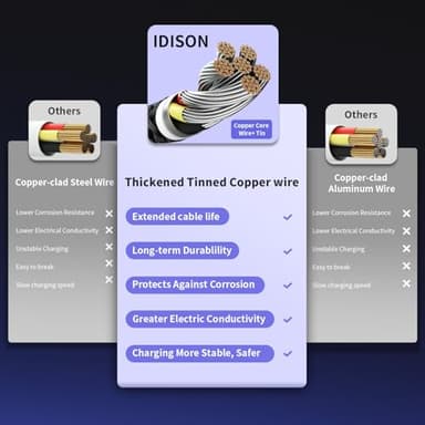 Travel Essentials, Dual Type-C 4 in 1 Multi Charging Cable for Multiple Devices, USB Cables Universal Phone Charger Cord with IP/Micro/2 USB-C Port for iPhone17/16/15/14, Android Tablet Pad, 2Pack 5FT - Image 4