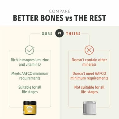 Four Leaf Rover Better Bones Bone Meal for Dogs - Dog Calcium Supplement for Healthy Joints, Teeth, & Bones - from 100% Grass-Fed New Zealand Beef Bone - Image 5