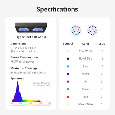 NICREW HyperReef 100 Gen 2 Reef LED Light, 100W Reef Aquarium Lighting for SPS LPS Corals and Saltwater Fish Tanks, Enhanced Violet and Blue Spectrum, Wide Angle Lens, 5 Channels Fully Programmable - Image 4
