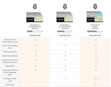 Sven & Son Essential Adjustable Bed Base (Frame) + 14 inch Hybrid Spring Matt (Medium Soft), Easy Assembly, Head and Foot Lift, Memory Positions, Zero Gravity, Wireless Remote - Split King - Image 9