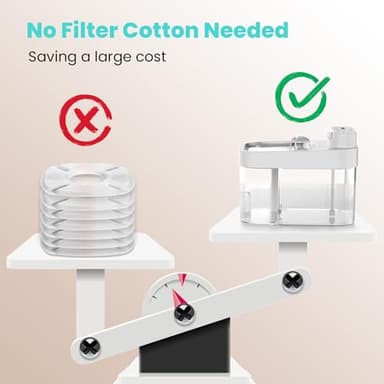HAPAW Cat Water Fountain, App Monitoring Wastewater Separation Pet Water Fountain, No Filter, 5000mAh Battery & Plug-in, 3L/101oz Smart Wireless Automatic Water Dispenser for Cats Indoor, 2.4G Wi-Fi - Image 3