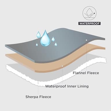 Bedsure Waterproof Blanket for Bed - Sherpa Fleece Waterproof Dog Blankets for Large Dogs, Pet Blankets for Bed/Couch/Dog Crate, Soft Plush Reversible Furniture Protector, King Size, 108"x86", Blue - Image 2