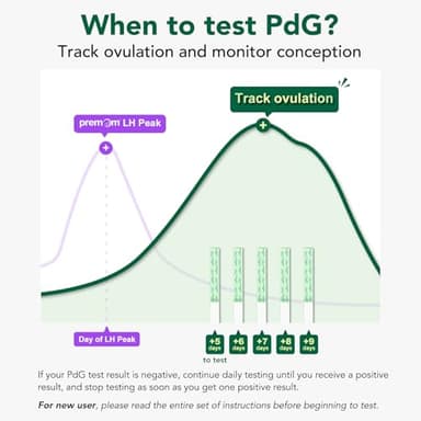 Easy@Home PdG Test Strips: 5 Pack - Track Ovulation Insights with Progesterone Urine Tests – at Home Fertility Test for Women with Premom Ovulation App - PdG (Pregnanediol Glucuronide) Tests - Image 5