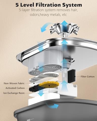 Cat Water Fountain - Recant Cat Fountain 2.5L/84oz Automatic Pet Fountain with Stainless Steel Lid, Dog Water Dispenser with Replacement Filters for Cats Dogs Multiple Pets (Black, Large) - Image 5