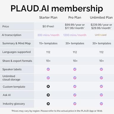 PLAUD NotePin AI Voice Recorder w/App Control, AI Notetaker w/Transcribe & Summary, Supppots 112 Languages, 64GB Memory, Audio Recorder for Lectures & Meetings, Gray - Image 7