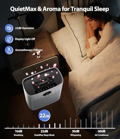 Air Purifiers for Home Large Room, Cover Up to 2400 Ft² with True HEPA Filter, Smart Mode, PM2.5 Air Quality Display, 22dB Sleep Mode, Aromatherapy with 2X-Purification & 360°Air Outlet, HAP603, White - Image 6