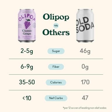 OLIPOP Prebiotic Soda Pop, Classic Grape, Pantry Pack Packed with Prebiotics, Fiber, and Botanicals, Gluten Free, Vegan, GMO Free, 12oz (12-Cans) - Image 5