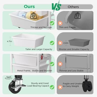 Rolling Cart with 5 Drawers, Plastic Drawer Storage Carts with Lockable Wheels & Wooden Tabletop, Metal Utility Cart with Pegboards, Office Living Room Classroom Craft Organization and Storage, White - Image 4