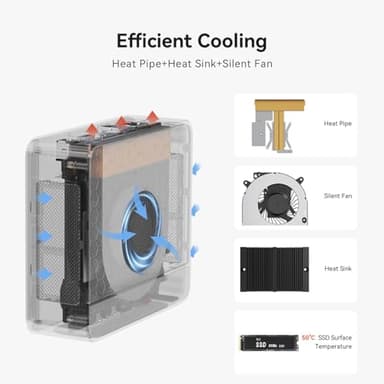 Beelink SER5 MAX Mini PC,AMD Ryzen7 6800H(8C/16T,up to 4.7GHz),Mini Computer 32GB LPDDR5 RAM 500GB M.2 SSD Graphics 12core 2200MHz,Support 4K Triple Display/HDMI+DP+Type-C/Wifi6/BT5.4/2.5G LAN/USB3.2 - Image 7