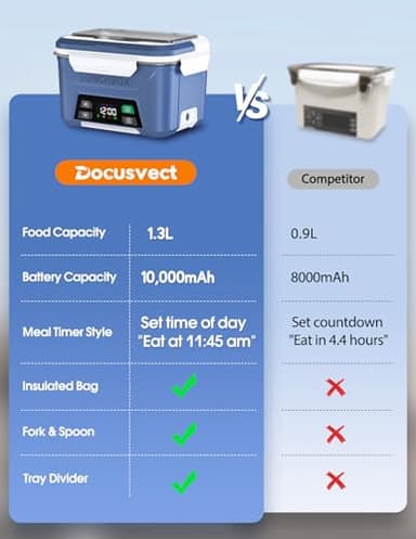 Docusvect Rechargeable Heated Lunch Box for Men, 1.3L Cordless Electric Lunch Box for Adults with Scheduled Heating, Portable Food Warmer with Large Bag, Cutlery, Removable Divider - Image 6