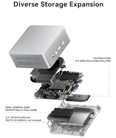 Mini PC, 12th Gen i9-12900HK(14C/20T), 32GB DDR4 RAM 1TB SSD Desktop Mini Computers, 4K Triple Display Small Computer HDMI+DP+USB-C - Image 6