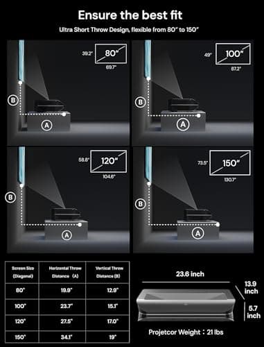 AWOL VISION LTV-2500 4K UHD Ultra Short Throw Triple Laser Projector with Dolby Vision & Atmos, Active 3D, 150", HDR10+, UST Laser TV Projector (Fire TV Stick 4K Max included) - Image 9