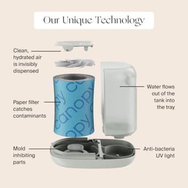 Canopy Bedside Humidifier 2.0, White, 36 HR Run Time, 2.5L Capacity - Reading Light & White Noise - Alleviate Symptoms of Allergies, Flu, Cold, Dry Skin - Humidifier, Filter, Power Cord & Adapter - Image 4