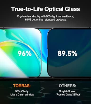 TORRAS Military-Grade for iPhone 16 Pro Screen Protector Privacy, [9H+] Full Coverage Tempered Glass, [TOP 25° Anti-Spy], Easy Install, Bubble-Free, Case-Friendly, 6.3'', 2-Pack - Image 8