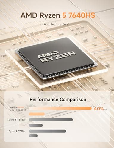 MINISFORUM UM760 Slim Mini PC, AMD Ryzen 5 7640HS Processor (6C/12T, Up to 5.0GHz), Mini Computers 16GB DDR5 RAM & 1TB SSD, HDMI2.1/USB4/DP1.4 Output, 1X 2.5G LAN, 4X USB Port, WiFi6E/BT5.3 (Renewed) - Image 3