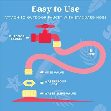 Sloosh Water Slides with 2 Inflatable Boards,22.5ft Double Lane Splash Slip Lawn Water Slide with Advanced Sprinklers Summer Toy for Kids Adults Fun Backyard Summer Outdoor, Shark - Image 6