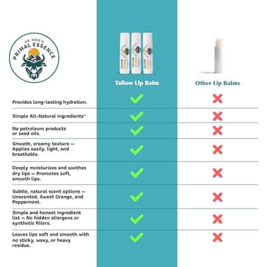 Moisturizing Tallow Lip Balm – Grass-Fed Beef Tallow with Organic Coconut Oil, Beeswax, and Vitamin E – Unscented Lip Balm Set – Travel Essential - 3-Pack - Image 4