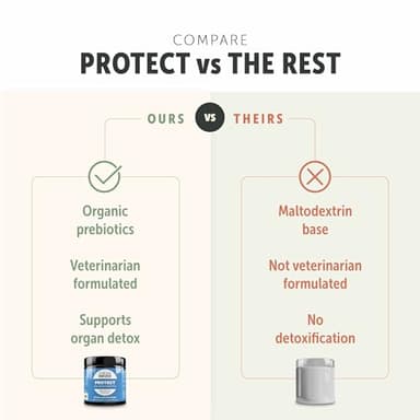 Four Leaf Rover Protect - Probiotics for Dogs - Veterinarian Formulated - with Natural Prebiotics and Antioxidants - Detoxification & Gut Health - 30 Day Large Dog Supply - Image 5