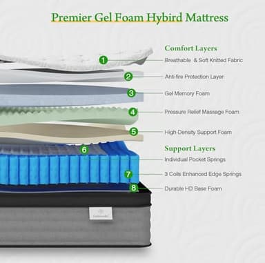 Onlylucky California King Mattress - 12 Inch Gel Memory Foam Mattress with Individual Pocket Spring for Pressure Relief & Motion Isolation, Premier Comfort Night Sleep, Enhance Support Hybrid Bed - Image 3