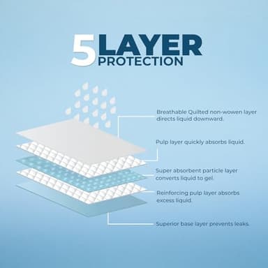 Best Pet Supplies XL Puppy Pads 40 Count - Super Absorbent Dog Training Pads, Quick-Dry, Odor Control, Disposable Pee Pads, Leak-Proof Wee Wee Pads for Indoor Dogs – Baby Blue XL, 40 Pack - Image 5