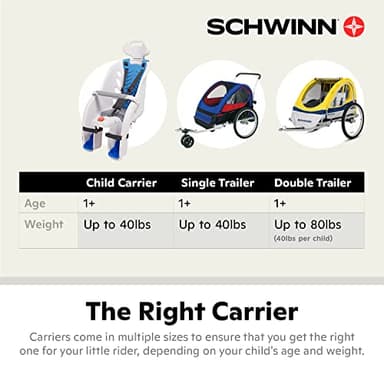 Schwinn Deluxe Child Bike Carrier, Seats one Kid Ages 1+, Frame Mount, 3-Point Safety Harness and Foot Wells, Quick Release Design, Comfortable Padding, Rear-Mounted Child Bike Seat for Toddler - Image 6