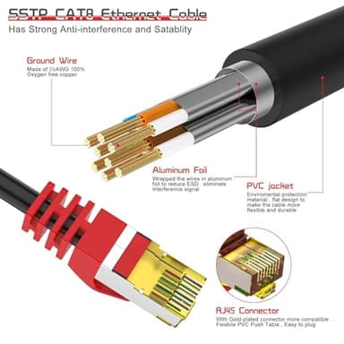 Boahcken Cat 8 Ethernet Cable 125 ft,1.5ft 6ft 10ft 20ft 25ft 30ft 75ft 100ft 150ft 200ft Heavy Duty High Speed Network Internet Cable,26AWG 40Gbps 2000Mhz,S/FTP Indoor&Outdoor Shielded LAN Cable - Image 2
