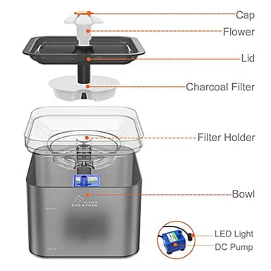 Cat Water Fountain, 67oz/2L Automatic Cat Drinking Fountain, Pet Water Fountain with LED Light and Filter for Cats and Small Dogs (Grey) - Image 6