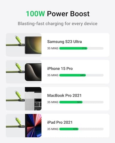 XCOOL 4-in-1 USB-C Cable (6ft), 100W USB-C Charger Cable with Hook-and-Loop Fastener and Cable Management, USB-C Cable/Fast Charging for MacBook, iPad, iPhone, Samsung, Green - Image 4