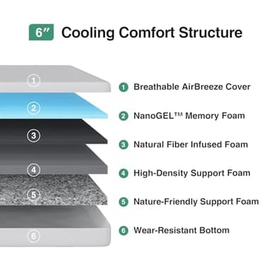 Novilla Twin Mattress, 6 Inch Twin Bed Mattress for Kids, Gel Memory Foam Mattresses for Cooling Night Sleep & Pressure Relief, CertiPUR-US Certified - Image 2