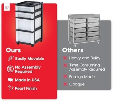 Your Lists - Image 5