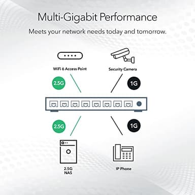 NETGEAR 5-Port Multi-Gigabit Ethernet Unmanaged Essentials Network Switch (MS305) - with 5 x 1G/2.5G, Desktop or Wall Mount, and Limited 3 Year Protection - Image 4