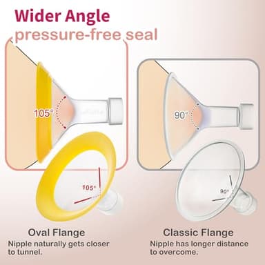 Nenesupply 19mm Oval Flanges Compatible with Medela Breast Pump Parts Replace 19mm Medela Flange Accessories. Work with Pump in Style Parts Symphony Parts Swing Maxi Harmony and Personalfit Flex - Image 5